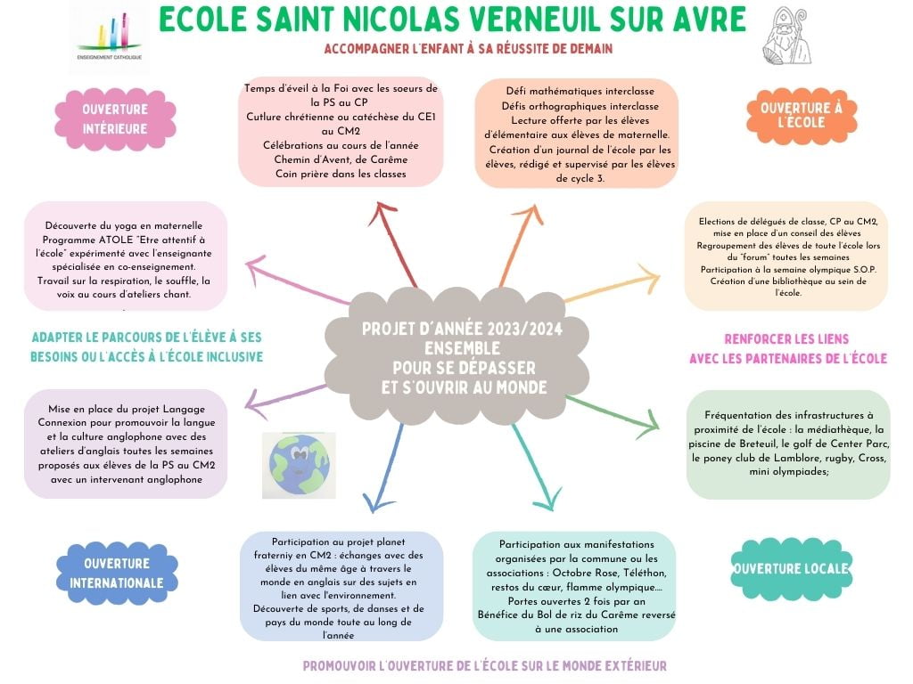 Projet d'année pluridisciplinaire Saint-Nicolas